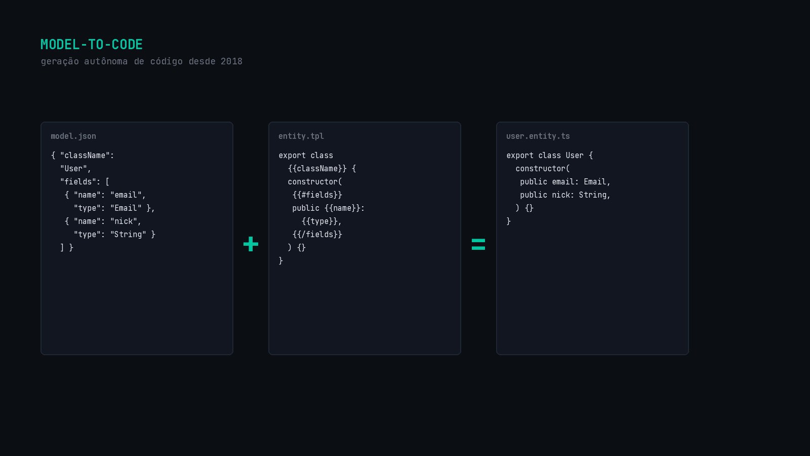 Model-To-Code: A Engine que Escrevia Código Sozinha Antes de a IA Virar Moda